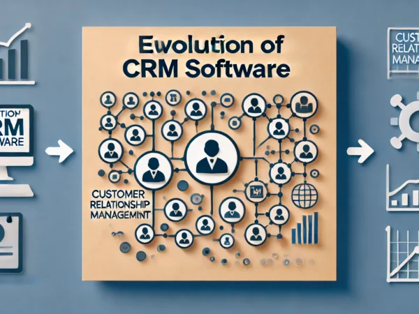 DALL·E 2024-06-30 21.56.36 - A thumbnail image with a solid background color. On the left side, there is text that reads 'Evolution of CRM Software' in a modern, bold font. On the